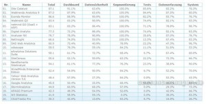 Web-Analytics-Ranking