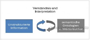 (semi-)automatische Annotation